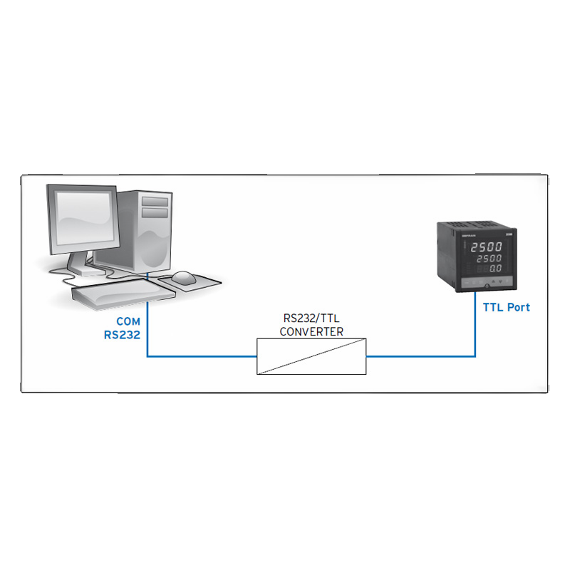 GF_eXK-3-0-0 KIT CONFIG. PC STR 650-1850