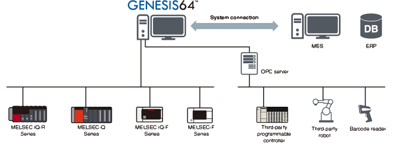 MAPS Scada HMI Client 150